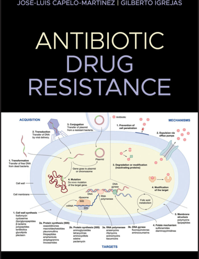 Antibiotic Drug Resistance