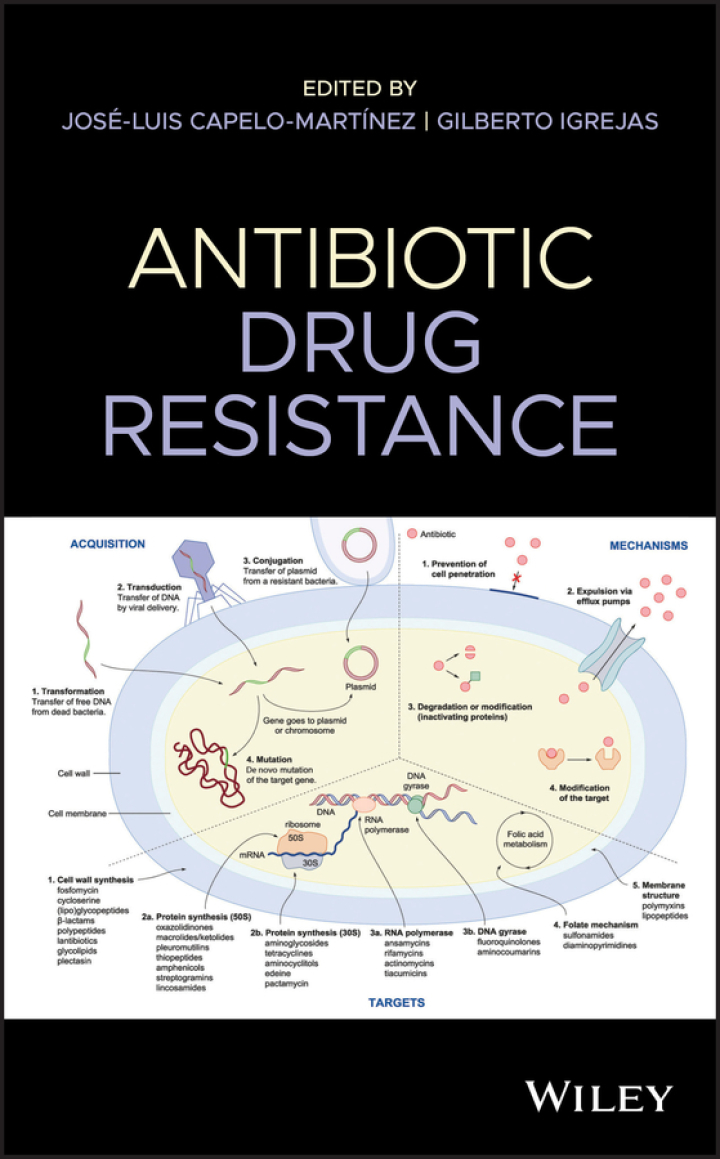 Antibiotic Drug Resistance